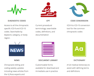 digital coding ICD 10